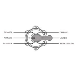 Filtro Inyectado Mediterráneo De PQS 6 Filtro Inyectado Mediterráneo De PQS -Suministros Para Piscinas 6 v lvulas 2