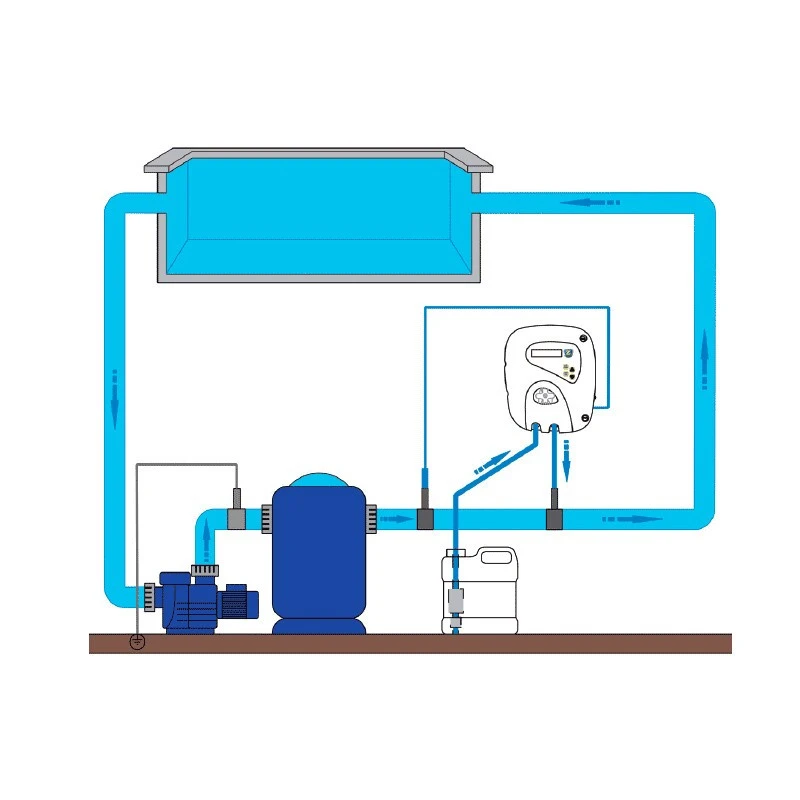 Bomba Dosificadora De PH GenpH De Zodiac 2 Bomba Dosificadora De PH GenpH De Zodiac - Imagen 2