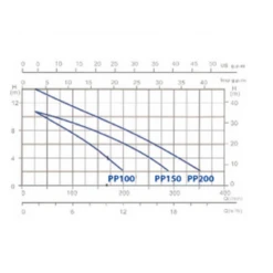 Suministros Para Piscinas -Suministros Para Piscinas bomba filtraci n gre 2 1