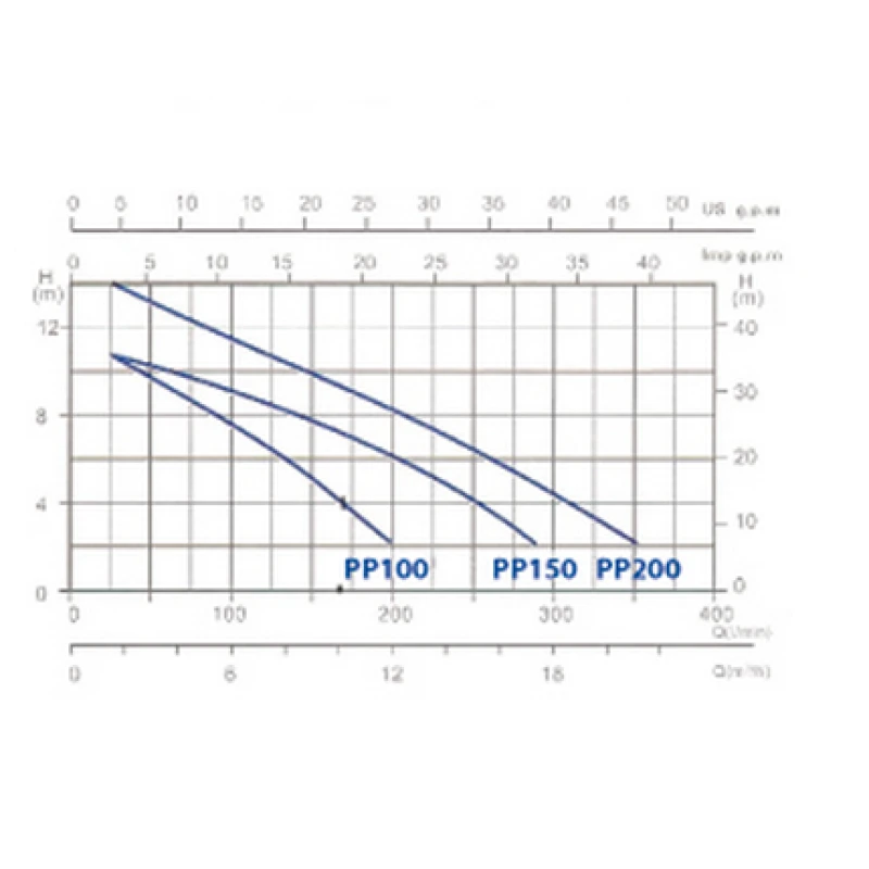 Bomba De Piscina Gre 2 Bomba De Piscina Gre - Imagen 2