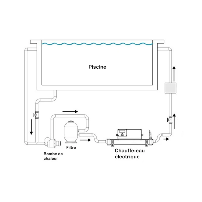 Calentador Eléctrico Elecro Evolution 2 Titanio 1 Calentador Eléctrico Elecro Evolution 2 Titanio