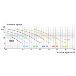 Bomba Filtración Koral KSE Kripsol -Suministros Para Piscinas curvas koral 1