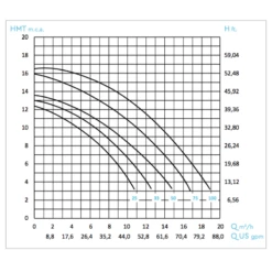 Bomba De Filtración BWT Mini Star Monofásica -Suministros Para Piscinas curvas rendimiento