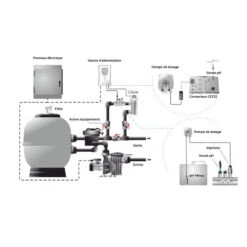 Clorador Salino Serie Tecno + PH Idegis