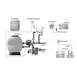 Clorador Salino Idegis Serie Tecno