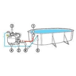 Mangueras Seccionable 32mm -2 Tramos De 3,5mts -Suministros Para Piscinas esquema circuito agua filtraci n