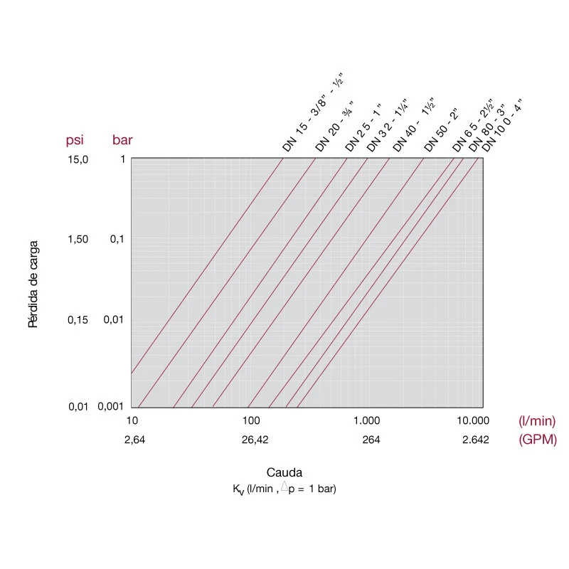 Válvula De Bola Standard PVC Teflón - FPM Roscar 8 Válvula De Bola Standard PVC Teflón - FPM Roscar - Imagen 8