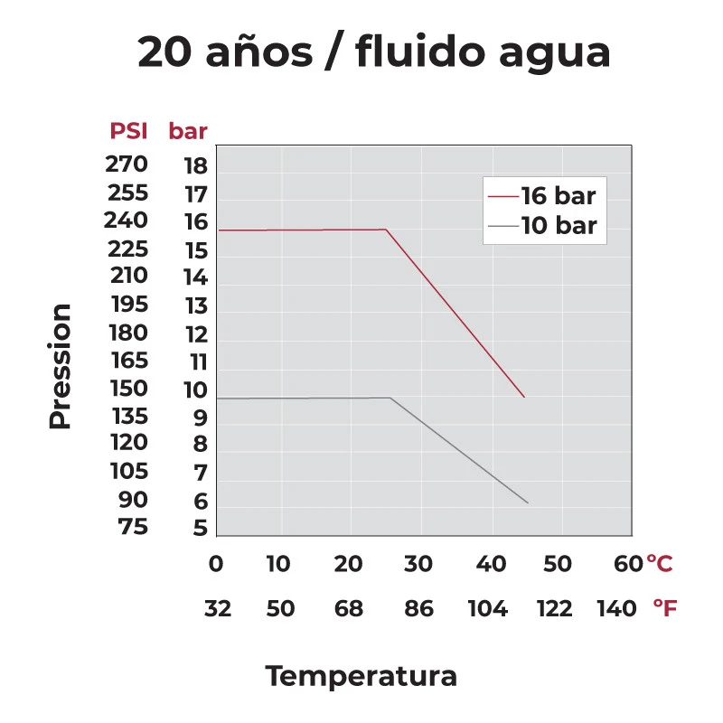 Válvula De Bola Standard PVC Teflón - FPM Roscar 9 Válvula De Bola Standard PVC Teflón - FPM Roscar - Imagen 9