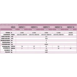 Calentador Electrico Compact ElectricHeat Astralpool -Suministros Para Piscinas intercambiador compact electric heat 60170 caracteristicas tecnicas 2 1