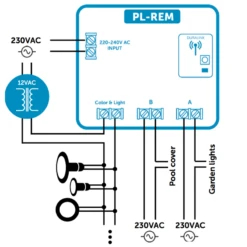 Cuadro Control Spectravision PL-REM / PLP-REM -Suministros Para Piscinas pl rem conections