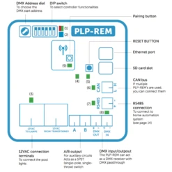 Cuadro Control Spectravision PL-REM / PLP-REM -Suministros Para Piscinas plp rem conections