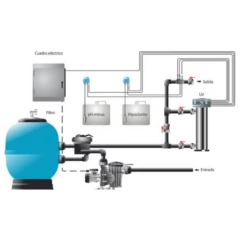 Ultravioleta Serie UV LP Vega Idegis -Suministros Para Piscinas uv 2