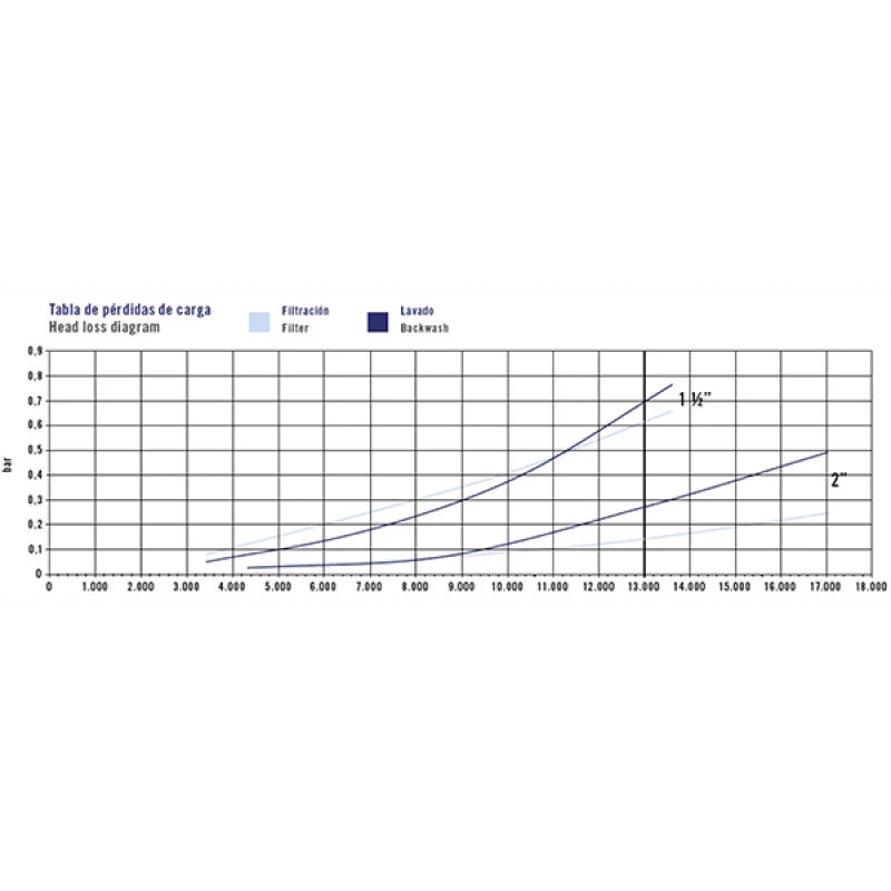 Válvula Selectora Auto System Vrac Basic Astralpool 2 Válvula Selectora Auto System Vrac Basic Astralpool - Imagen 2